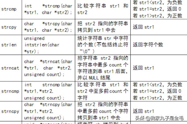 c语言贪吃蛇最简单代码？c语言代码大全及其含义？