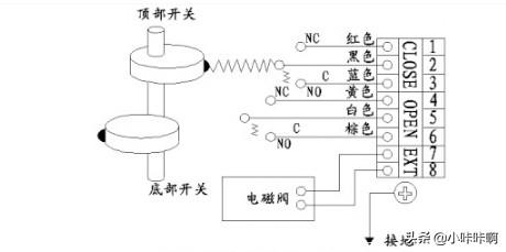 行程开关 限位开关接线