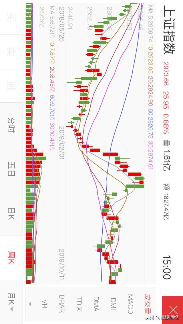 稳定股价的措施[稳定股价的措施有哪些]