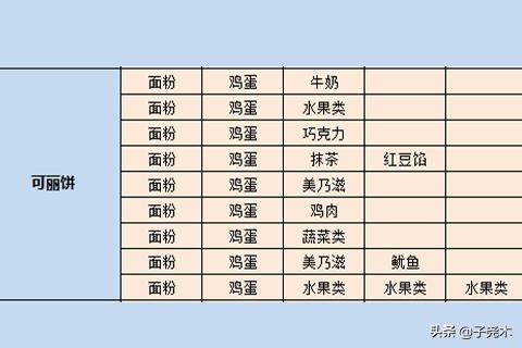 开罗拉面店破解版开罗拉面店破解版下载