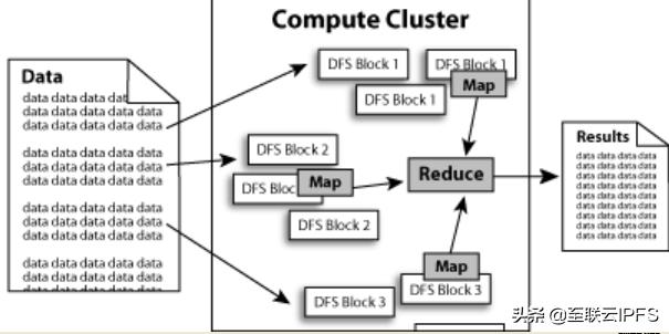 云计算分布式存储是用ceph还是hadoop