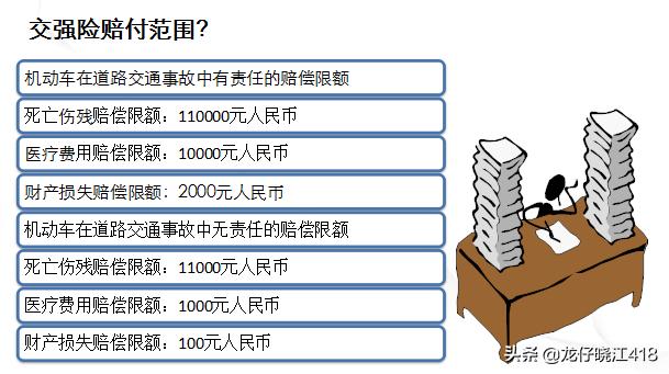 保险公司分为什么保险业务-哪些属于交强险，哪些又属于商业险？