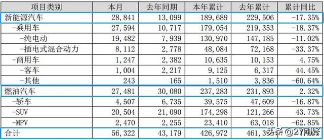 比亚迪七月份销量统计数据，比亚迪7月销量2021