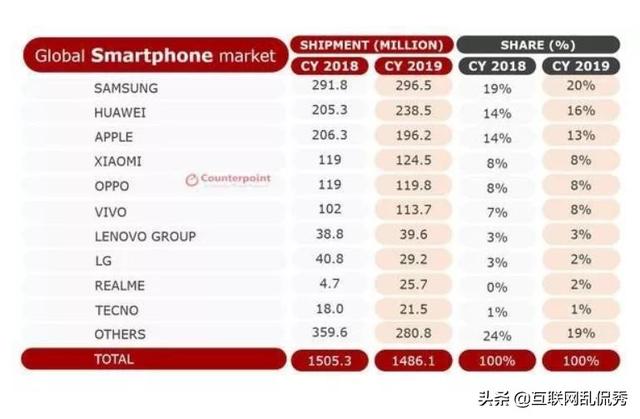 手机品牌排行榜前十名-手机品牌排行榜