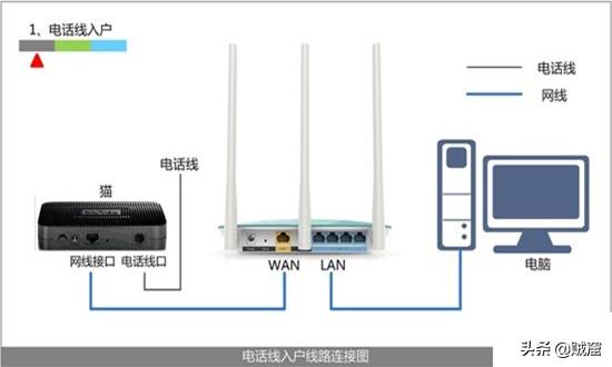 www.192.168.0.1：如何访问路由器管理界面-如何访问路由器管理页面