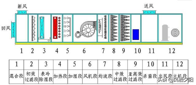 空调的工作原理-空调的工作原理详解,看完就懂