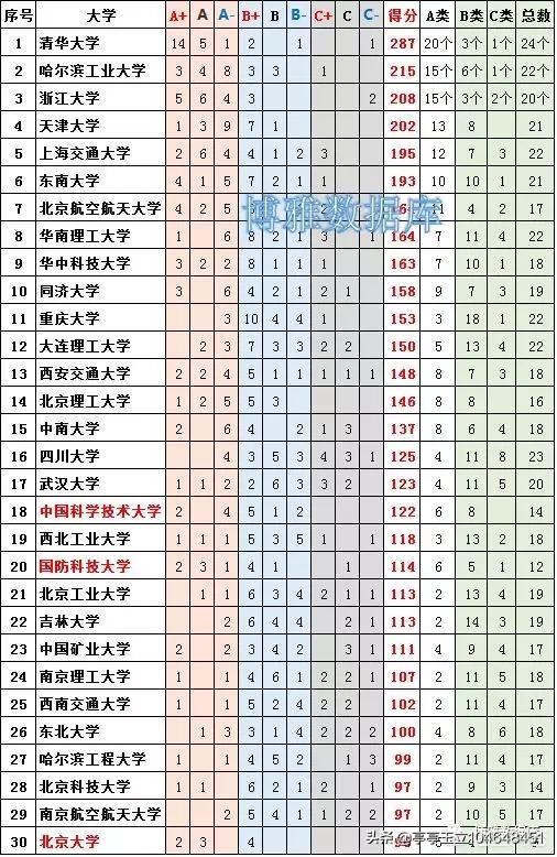华中科技大学高等技术学院 （华中科技大学高等技术学院录取分数线）