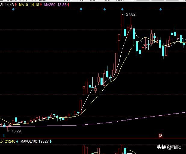 板块概念选股公式-如何把握股市的板块效应？