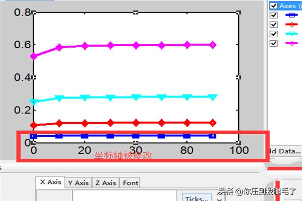 Matlab如何手动修改数据变化图形的坐标值