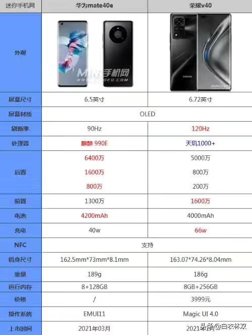 honor荣耀v405g手机对比华为40E〈华为荣耀手机测评对比怎么看〉