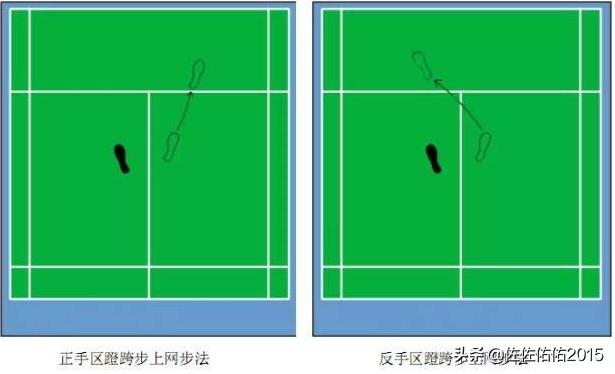 羽毛球十二种基本步法？