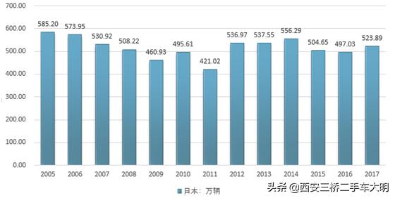 中国汽车销量最多年份排行，中国汽车销量最多年份排行