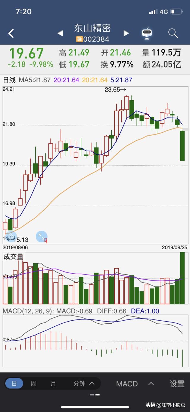 股价上方有缺口，阻力大不大怎么判断