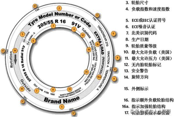 修车渠