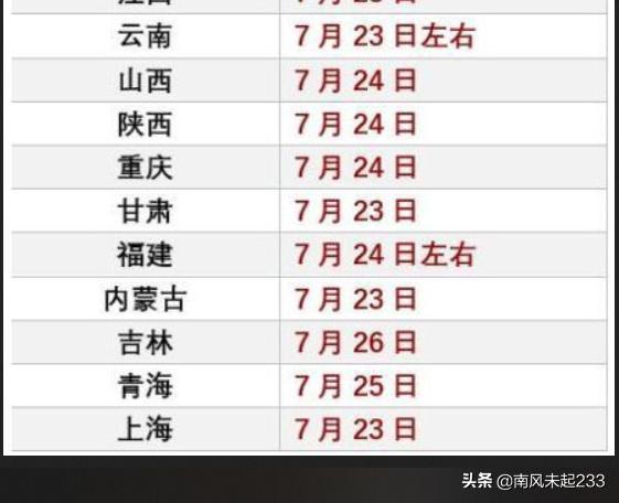 河北高考成绩公布时间2020-2020成人高考什么时间出成绩河北？