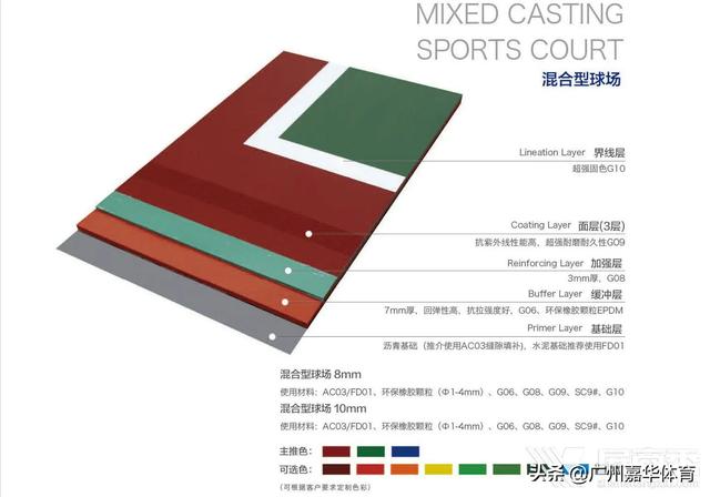 篮球场地坪漆施工报价多少钱一平米