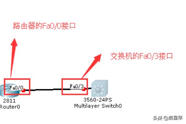 cisco packet tracer-cisco packet tracer怎么改中文