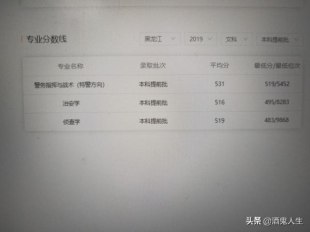 南京森林警察学院2020录取分数线-南京森林警察学院2020录取分数线女生