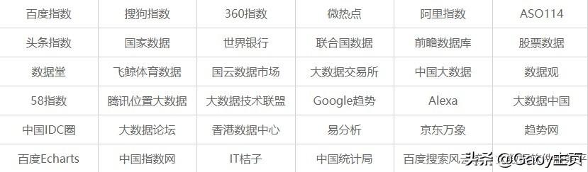 [sem是什么意思]SEM是什么意思？