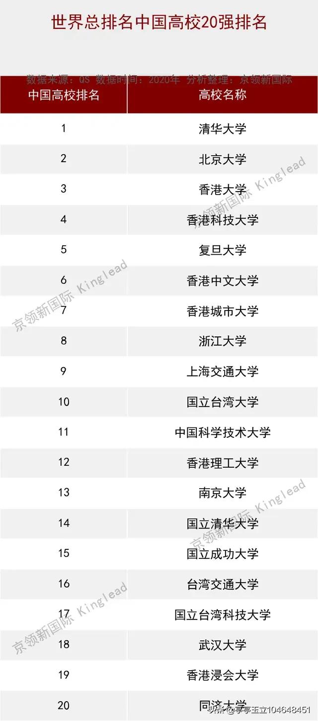 中国大学排行榜名次,中国大学排行榜名次表