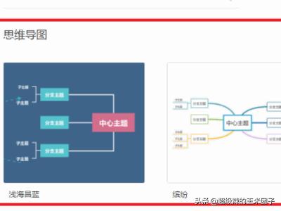 wps思维导图怎么做（wps思维导图怎么做,思维导图怎么画）
