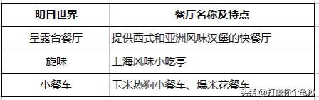 迪士尼外部美食攻略（上海迪士尼有哪些好吃的美食呢？）
