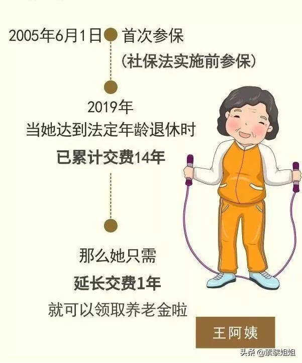 本人52岁怎么买养老保险最好，本人52岁怎么买养老保险最好呢