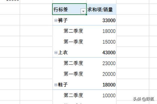 怎么做数据透视表怎么做数据透视表excel