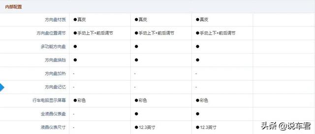 奔驰c200l，奔驰c200l最新价格