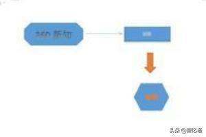 wps如何做流程图-wps如何做流程图表