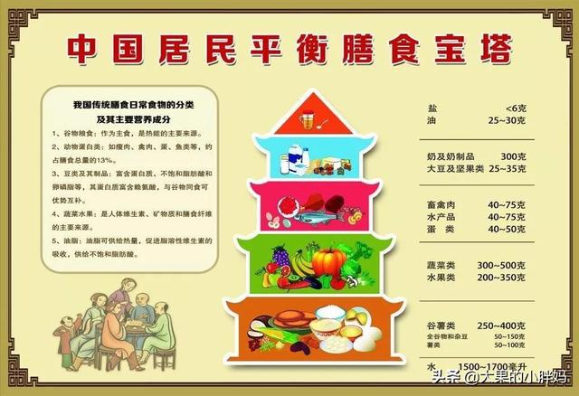 自制早餐怎么吃比较好(图10)