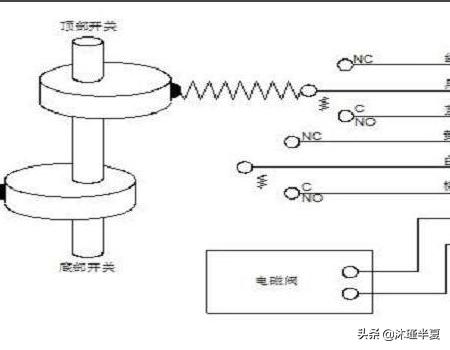 直行程气动执行器行程