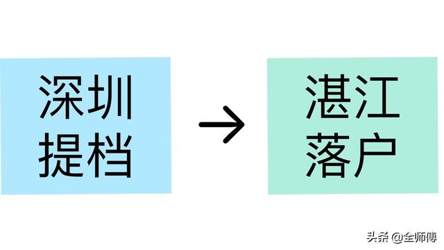 湛江有几个二手车市场