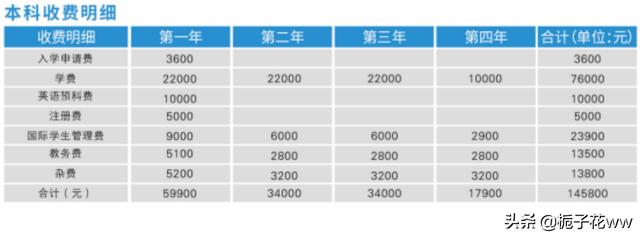 泰国留学为什么少了-为什么很少有人去泰国留学？