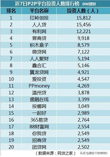 理财类app开发