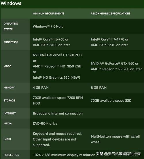魔兽世界8.0更新内容 魔兽世界8.0什么时候开-第1张图片-随然AIR主题