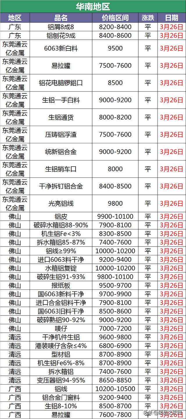 铝价格最新行情（铝价格最新行情走势图）