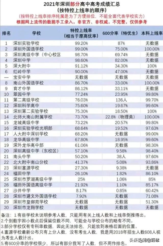 深圳高考成绩查询-深圳学考成绩怎么查？