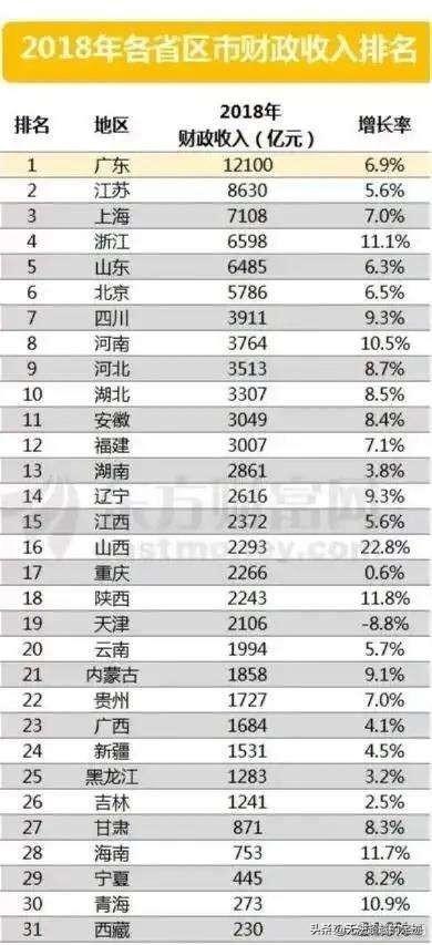 中国城市竞争力排行榜(2021年全国城市综合排名？)