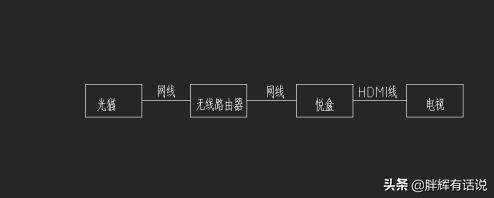 电脑配置软件组装app,电脑配置软件组装