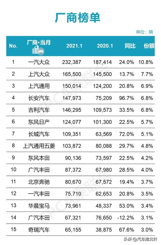 2月雪佛兰汽车销量排行榜，2021年2月雪佛兰销量