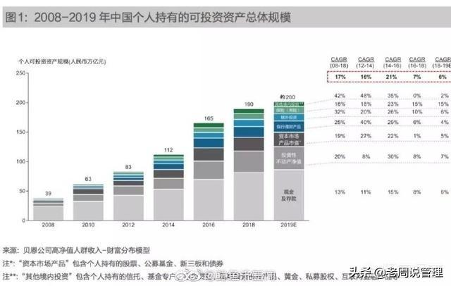 现代赚钱的热门行业，现代赚钱的热门行业有哪些