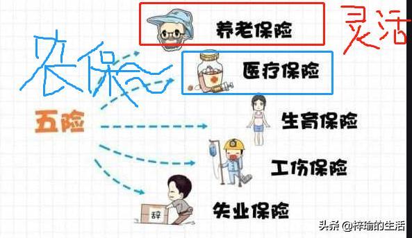 57岁城乡养老保险，57岁城乡养老保险怎样买最合算?60退休可以领多少钱