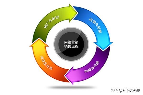 本网站维护与运营工作内容，本网站维护与运营工作内容怎么写