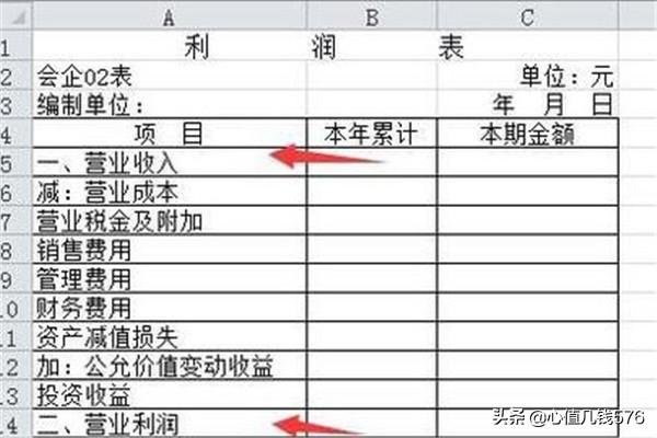 新手怎么做利润表，新手怎么做利润表分析