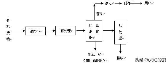 农村小型生态猪养殖场如何建-农村小型生态猪养殖场如何建设