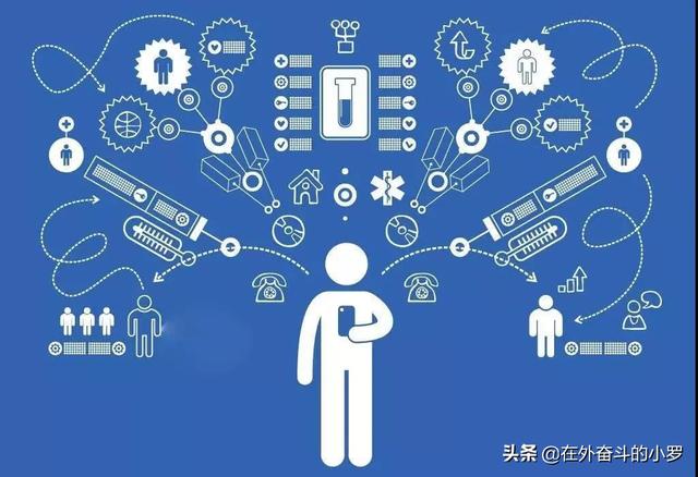 [互联网的利与弊]网络给我们带来的好处和坏处？