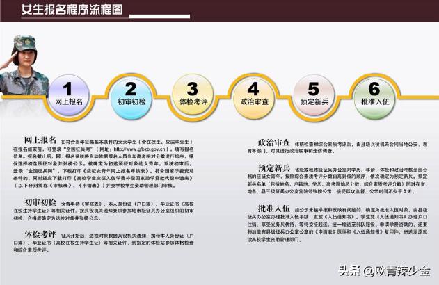 2019年征兵政策福利 2019年征兵有女兵吗 