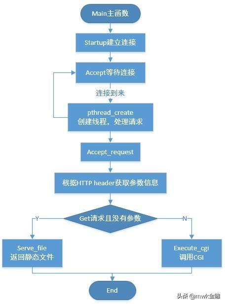 网站建设不够成功，网站建设不够成功怎么办