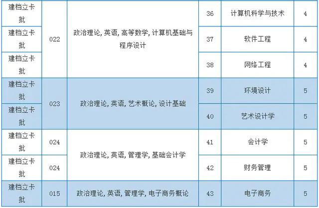 广东理工学院专升本录取分数线，广东理工学院专升本录取分数线2023